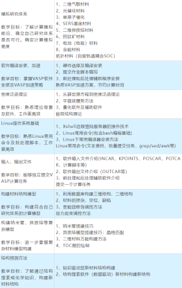 第一性原理计算方法及应用