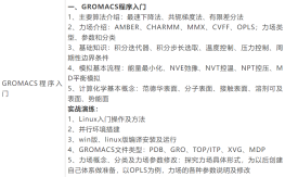 GROMACS分子动力学模拟、药物开发溶剂筛选技术与应用