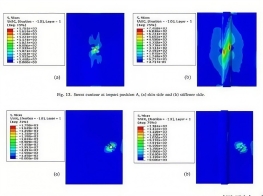 ABAQUS复合材料建模技术与应用