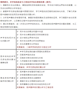 COMSOL声学多物理场仿真技术与应用