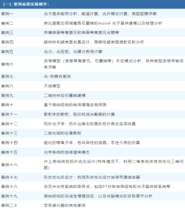 COMSOL 光学仿真全面教程：光子学与电磁学应用案例解析与实战