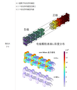 COMSOL锂离子电池仿真技术与应用