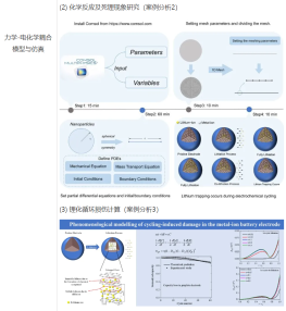 锂离子电池力学耦合及相场法模拟技术与应用